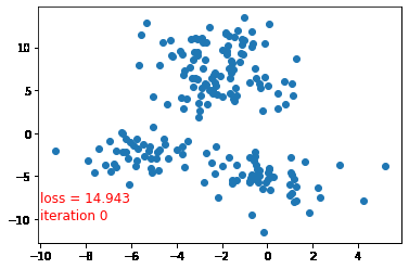 K-Means Clustering Example 1